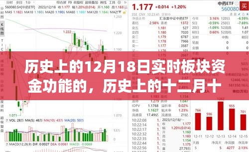 历史上的十二月十八日实时板块资金功能的演变与影响