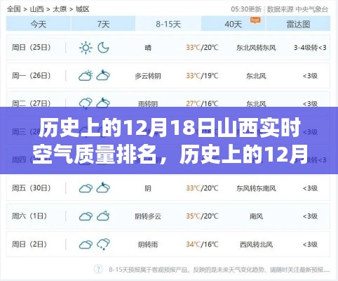 历史上的12月18日山西空气质量深度测评与实时排名介绍