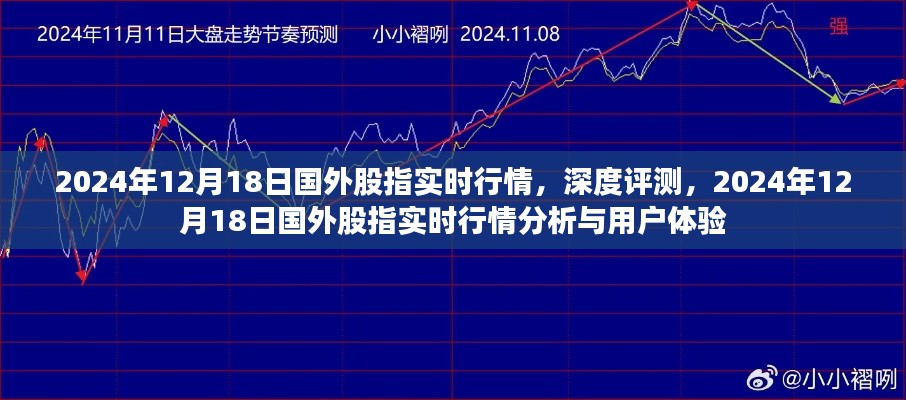 全球股市动态，深度解析2024年12月18日国外股指实时行情与用户体验