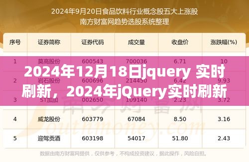 2024年jQuery实时刷新技术引领前端数据动态更新的新时代