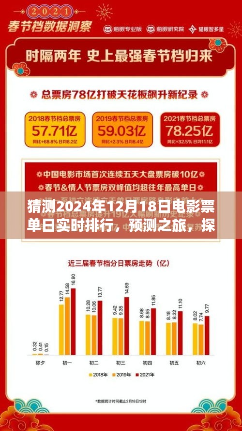 探寻电影风云变幻，揭秘电影市场预测之旅——电影票单日实时排行预测报告（2024年）