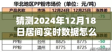 详细步骤指南，如何预测并获取2024年12月18日居间实时数据操作详解