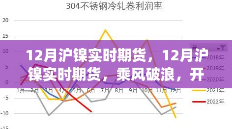 乘风破浪，揭秘12月沪镍实时期货投资之道，开启智慧投资之旅，成就辉煌人生