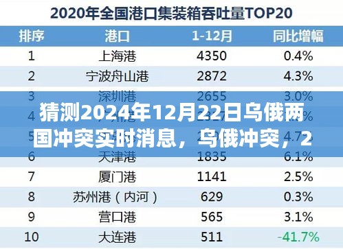 深度解析，预测乌俄冲突在2024年12月22日的实时消息与走向