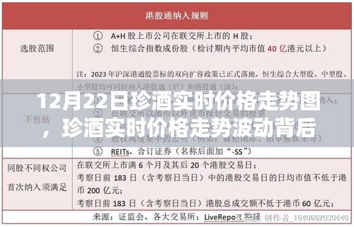 12月22日珍酒实时价格走势解析，市场波动背后的思考