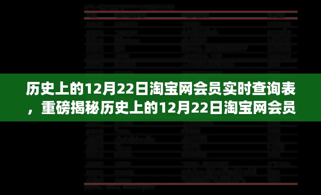 揭秘淘宝成长之路，历史上的12月22日淘宝网会员实时查询表重磅发布！