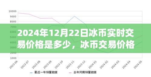 探索冰币交易价格的真相与挑战，2024年冰币实时交易价格揭秘