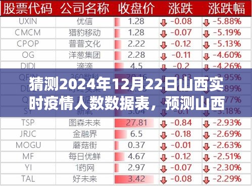建议，2024年山西实时疫情人数数据预测详解，预测步骤与未来趋势分析