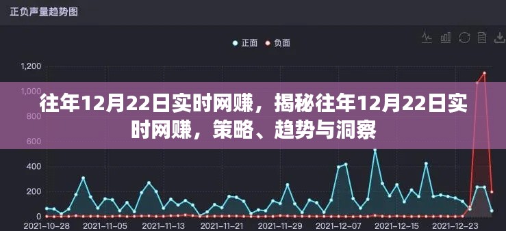 揭秘往年12月22日实时网赚，策略洞察与趋势分析