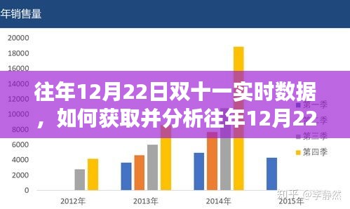 如何获取并分析往年12月22日双十一实时数据，步骤详解与指南