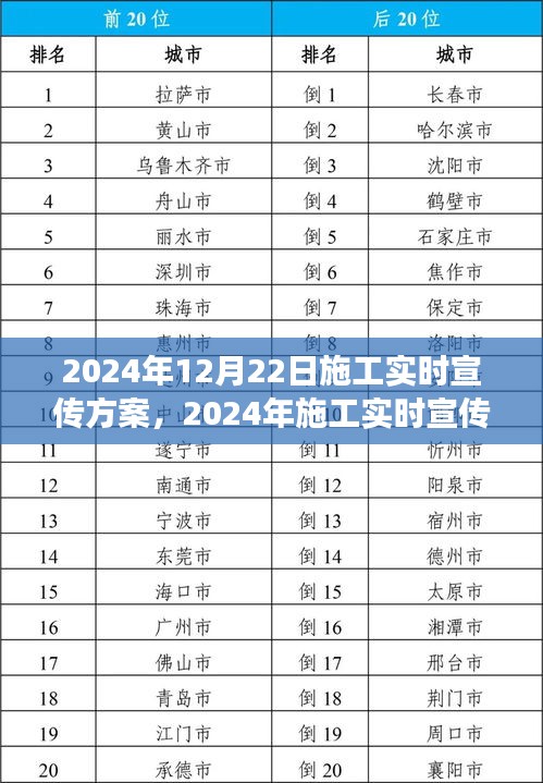 聚焦施工进展，共创卓越未来，2024年施工实时宣传方案