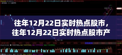产品评测与特性体验