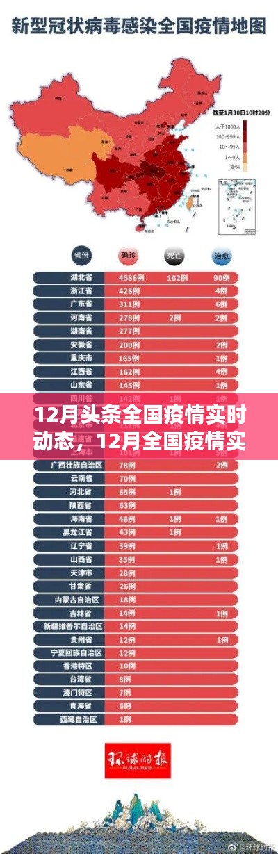 掌握最新疫情动态，12月全国疫情实时关注指南