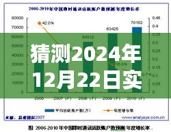 揭秘未来技术走向，预测2024年实时测速芯片技术革新与发展趋势