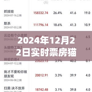 2024猫眼睛变色实时票房系统全面评测与解析