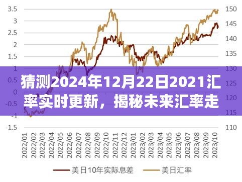 汇率实时更新