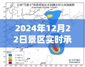 以2024年12月22日为例，景区实时承载量信息系统评测及当日承载状况分析