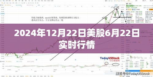 美股实时行情，聚焦市场走势，洞悉未来机遇