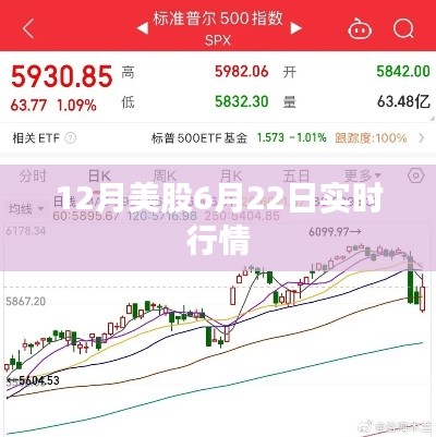 美股实时行情速递，六月末市场走势