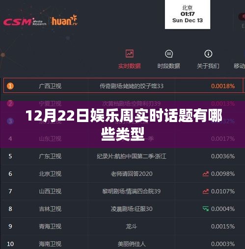 娱乐周话题盘点，实时热点类型全解析