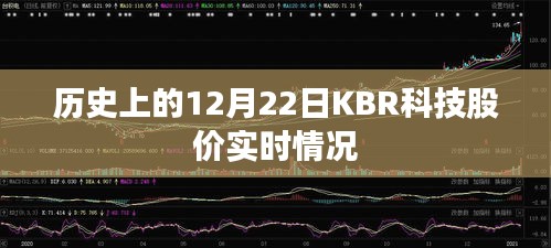 历史上的KBR科技股价在12月22日的实时动态