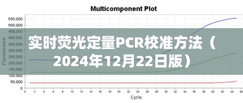 实时荧光定量PCR校准方法（最新修订版）