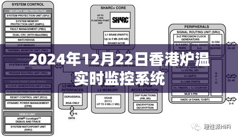 香港炉温实时监控系统上线通知（日期标注）