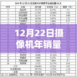 12月22日摄像机销量排行榜，最新实时排名