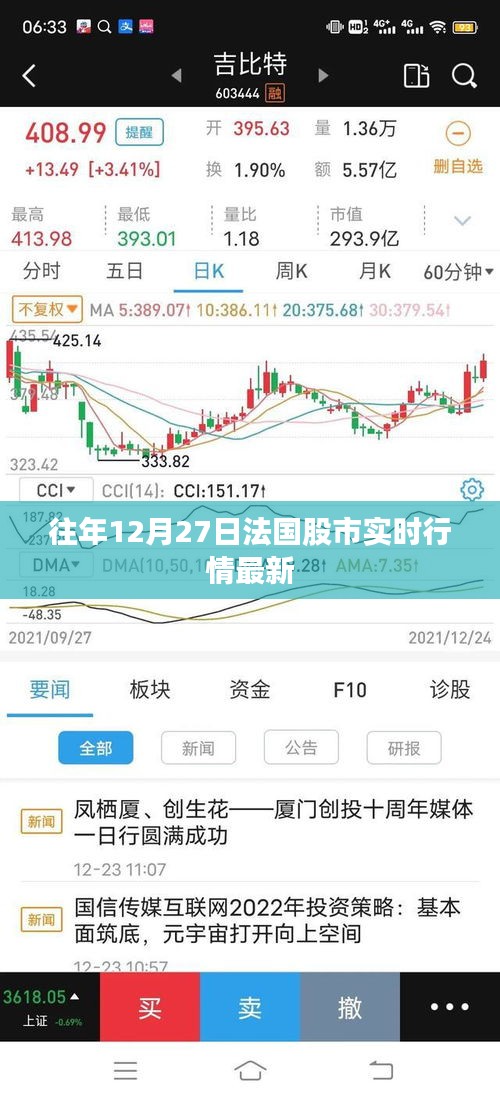 法国股市实时行情更新，历年12月27日最新动态