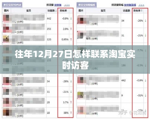 淘宝实时访客联系策略，如何把握往年12月27日的机遇？