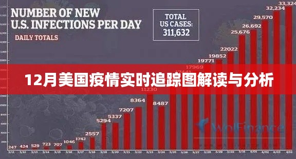 美国疫情实时追踪图解读与分析，最新数据揭示疫情动态