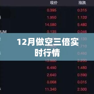 实时行情解析，做空三倍策略揭秘