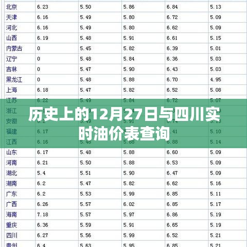 历史上的12月27日与四川油价查询，最新油价动态
