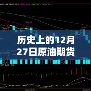 历史上的原油期货行情，12月27日实时动态