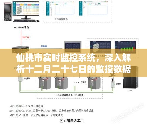 仙桃市监控数据深度解析，十二月二十七日实时数据报告