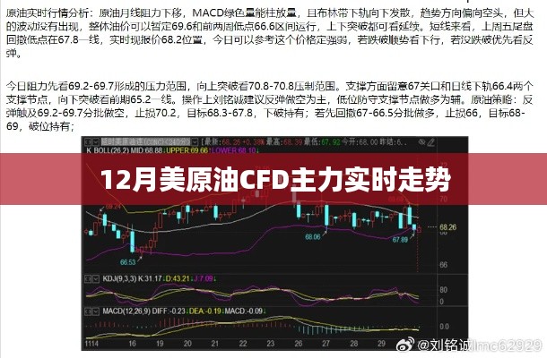 美原油CFD主力实时走势分析（最新动态）
