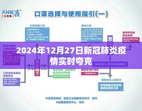 新冠疫情实时追踪，夸克数据更新至2024年12月