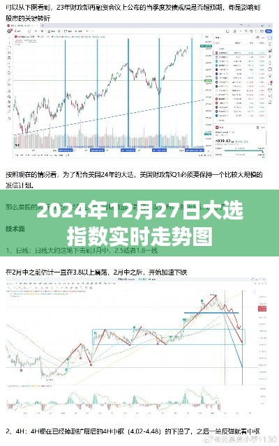大选指数实时走势图，洞悉未来趋势