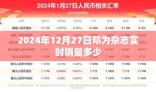邓为杂志实时销量揭晓，2024年销售数据出炉