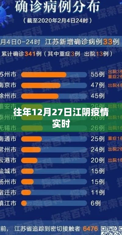 江阴历年12月27日疫情实时动态报告