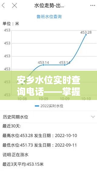 安乡水位实时查询电话，守护家园，最新水情掌握热线