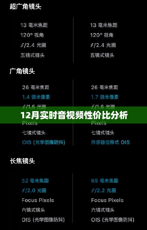 12月音视频性价比分析报告