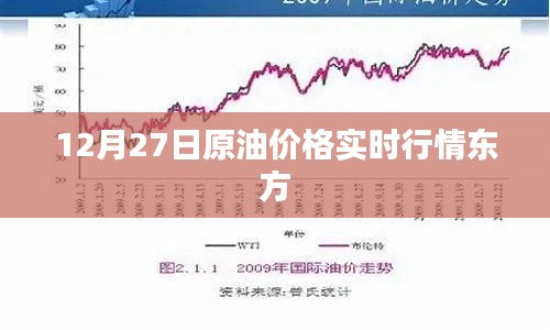 东方原油实时行情，最新油价走势分析