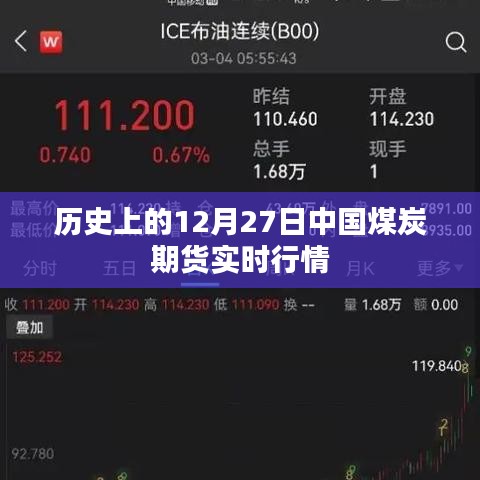 中国煤炭期货市场历史行情回顾，12月27日实时动态