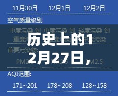 历史上的12月27日，实时监管与管控措施回顾