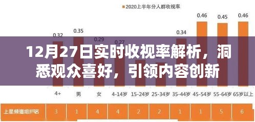 12月27日收视率解析，洞悉观众喜好，引领内容风向标