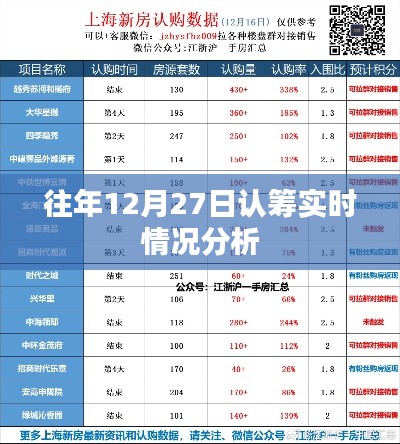 往年12月27日认筹实时情况解析