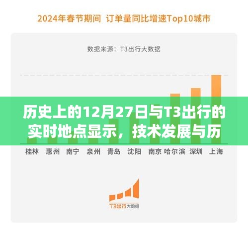 技术交汇日，历史上的今天与T3出行实时定位回顾