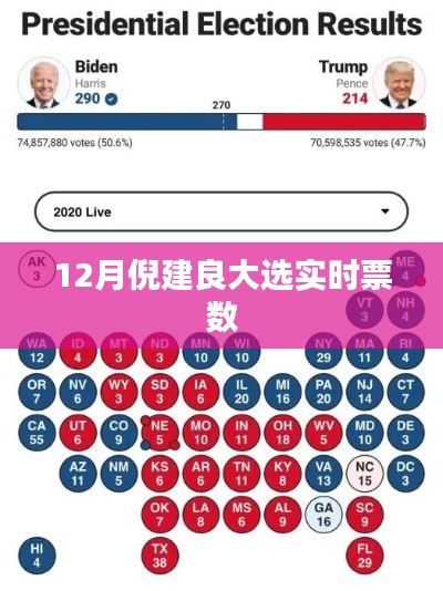 倪建良大选实时票数统计结果揭晓