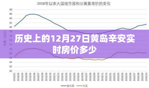 黄岛辛安实时房价历史查询，12月27日房价回顾